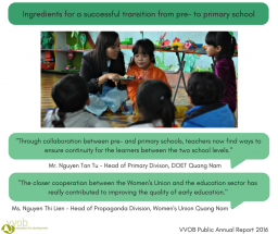 Ingredients for a successful transition from primary to preschool education