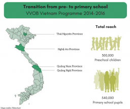 Transition from preschool to primary (programme 2014-2016)